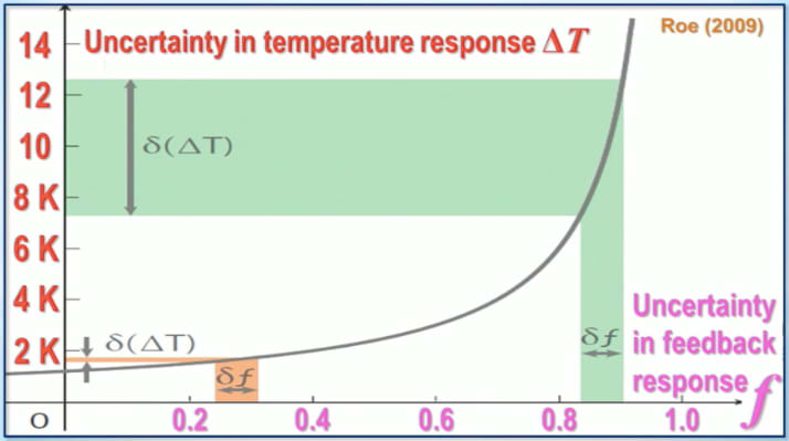 Macintosh HD:Users:bernie:Desktop:Monckton4.tiff